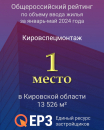 1 место по объему ввода жилья в Кировской области
